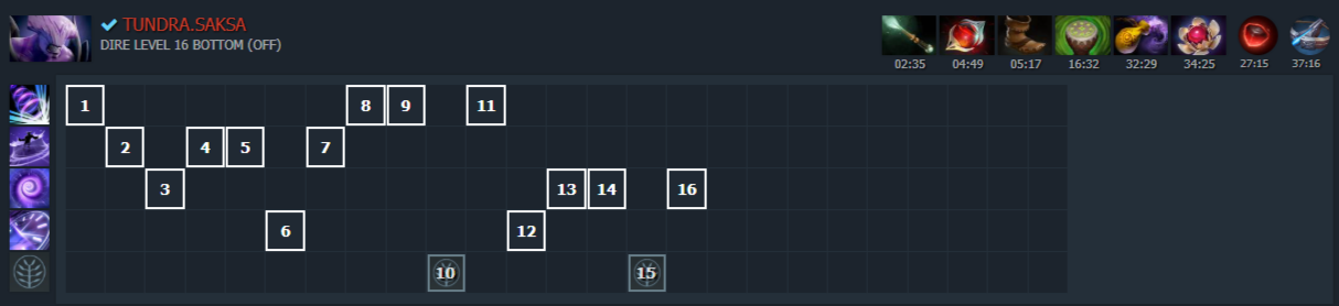 Вот что-то подобное выдал Saksa, например. Источник: Dotabuff