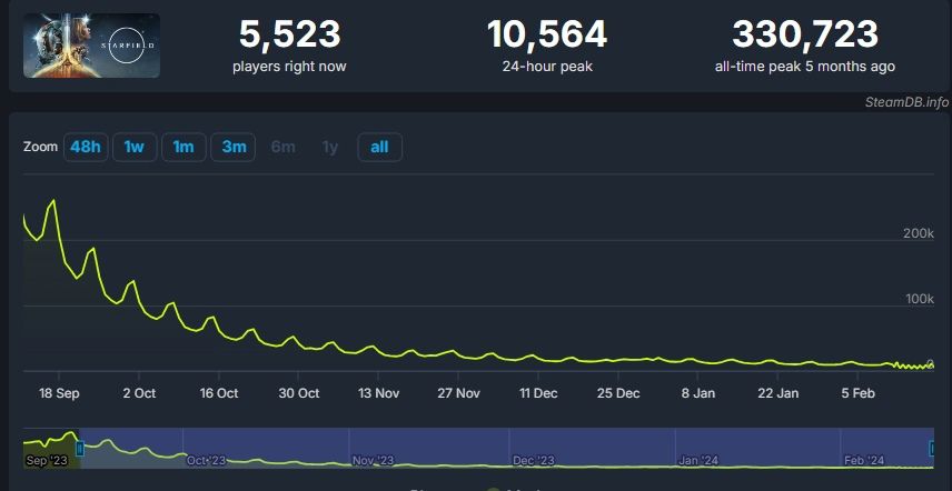 Источник: SteamDB