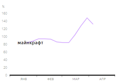 Источник: yandex.ru