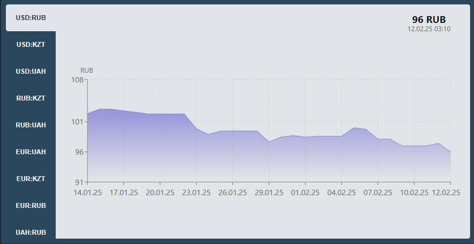 Источник: steam-currency.ru