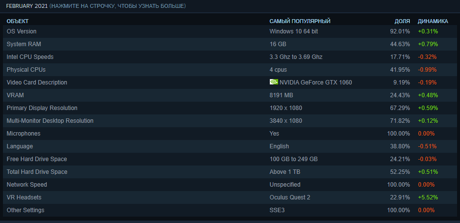 Источник: steampowered.com
