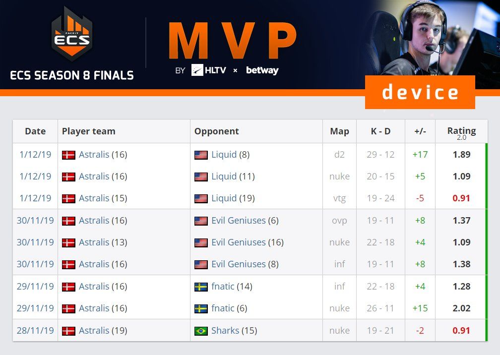Источник: HLTV.org