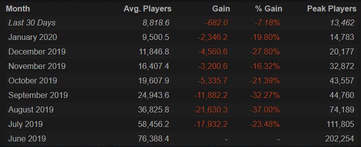 Источник: Steam Charts