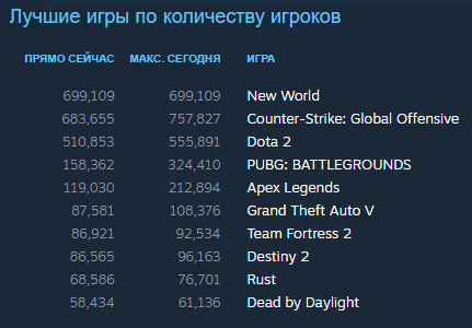 Источник: Steam