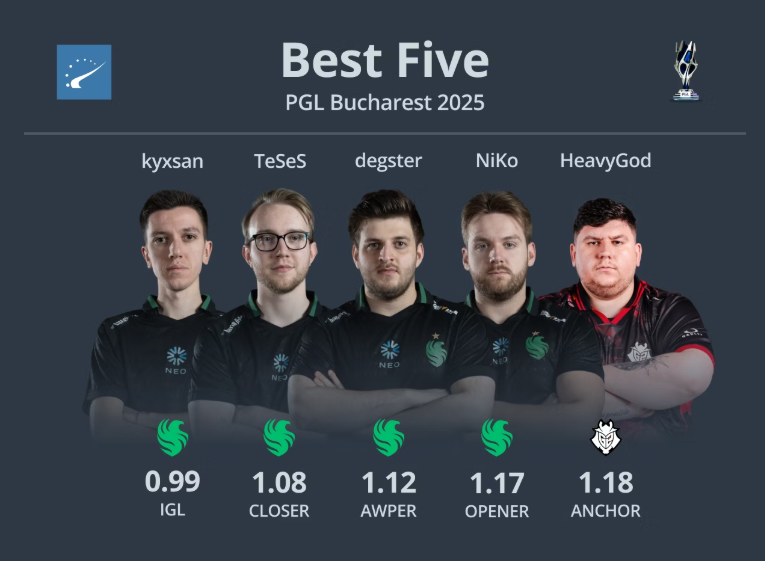Источник: HLTV.org