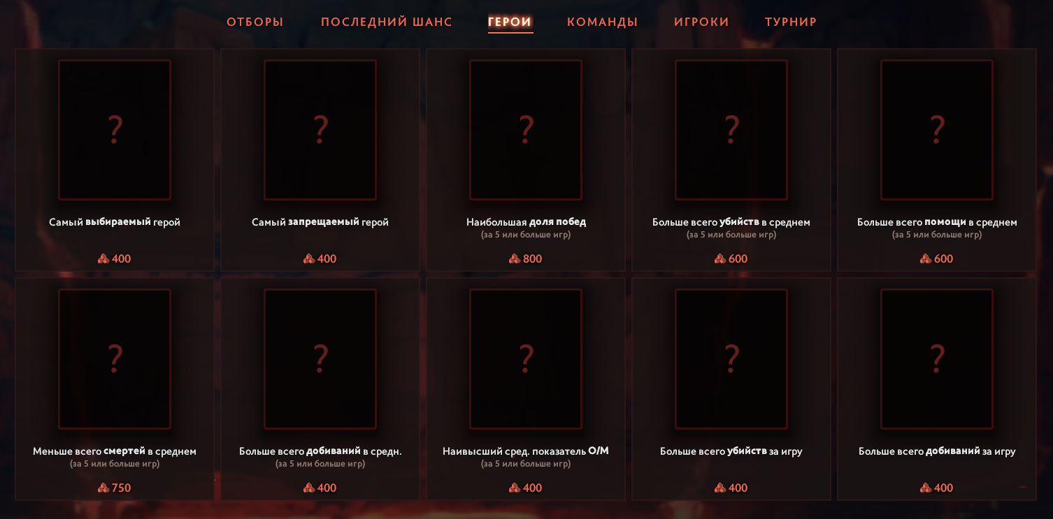 Прогнозы на результаты TI11 по героям. Источник: Dota 2