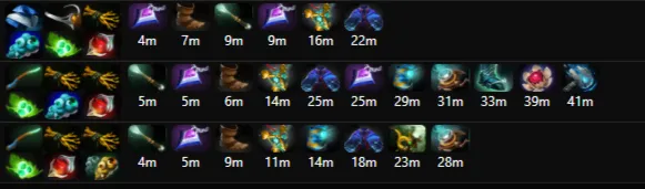 Скиллбилд и айтембилд. Источник: Dota2ProTracker