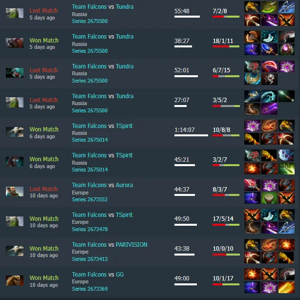 Матчи Skiter на BLAST Slam III. Источник: Dotabuff 