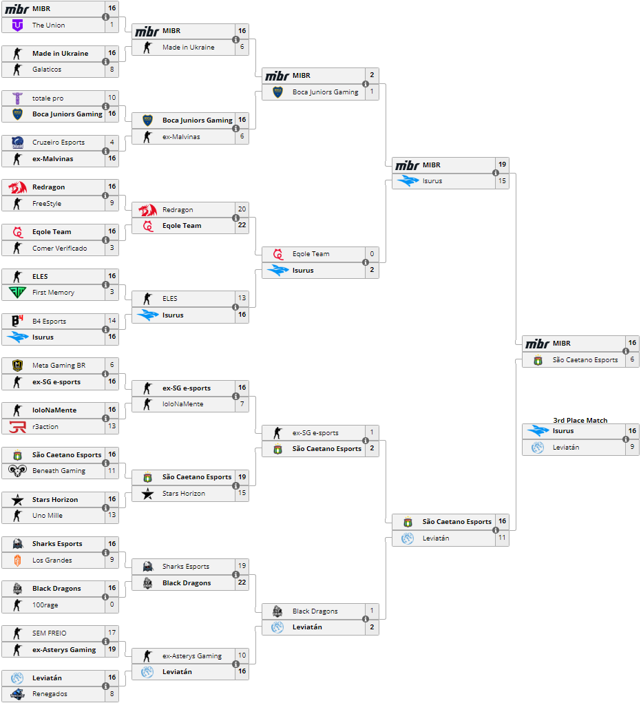 Источник: liquipedia.net