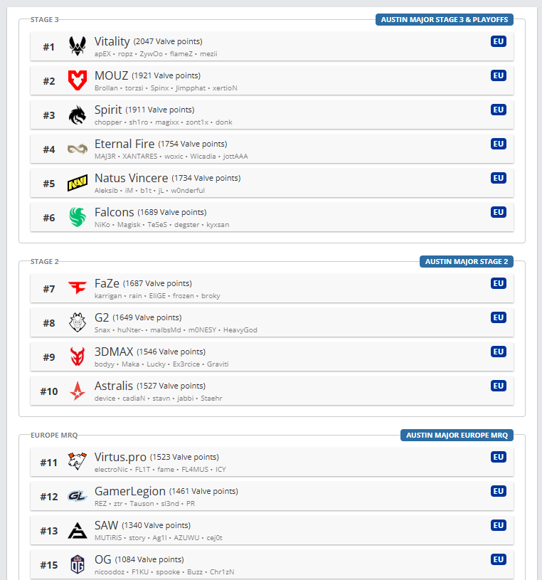 Источник: HLTV.org