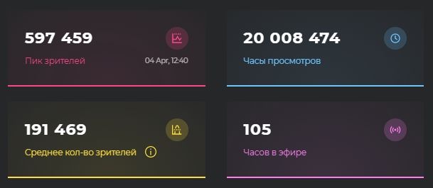 Источник: escharts.com