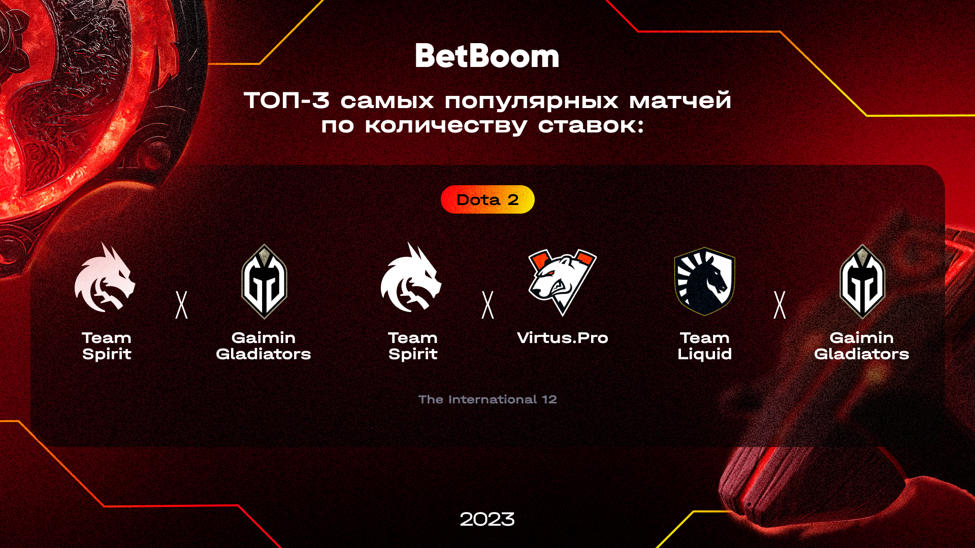 Источник: пресс-релиз БК BetBoom