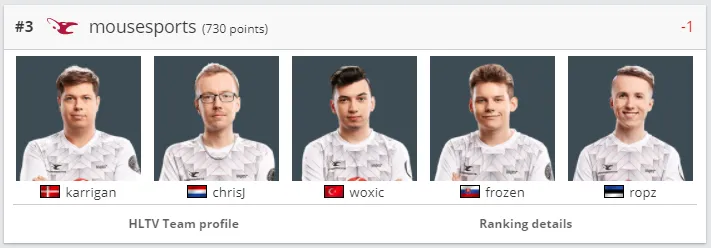 Состав в 20-м году.
