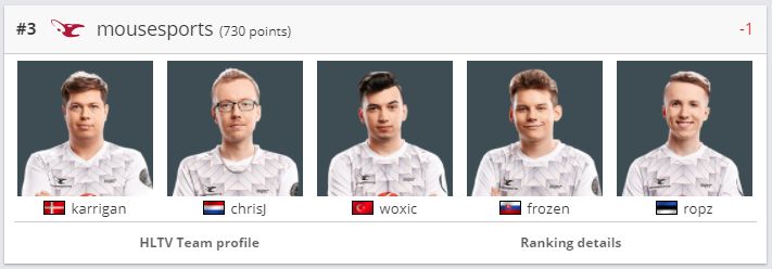 Состав в 20-м году.