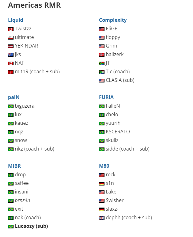 Составы участников RMR-турнира для Америки | Источник: HLTV.org
