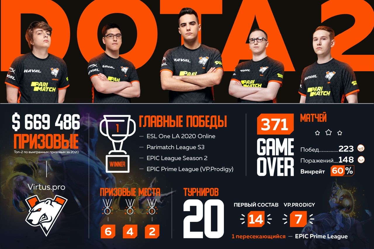 Источник: vk.com/virtuspro