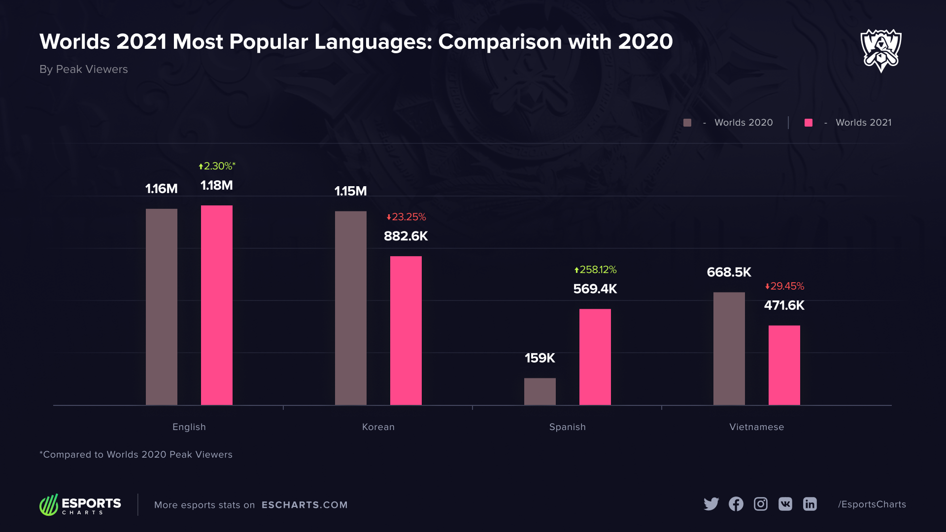 Источник: Esports Charts