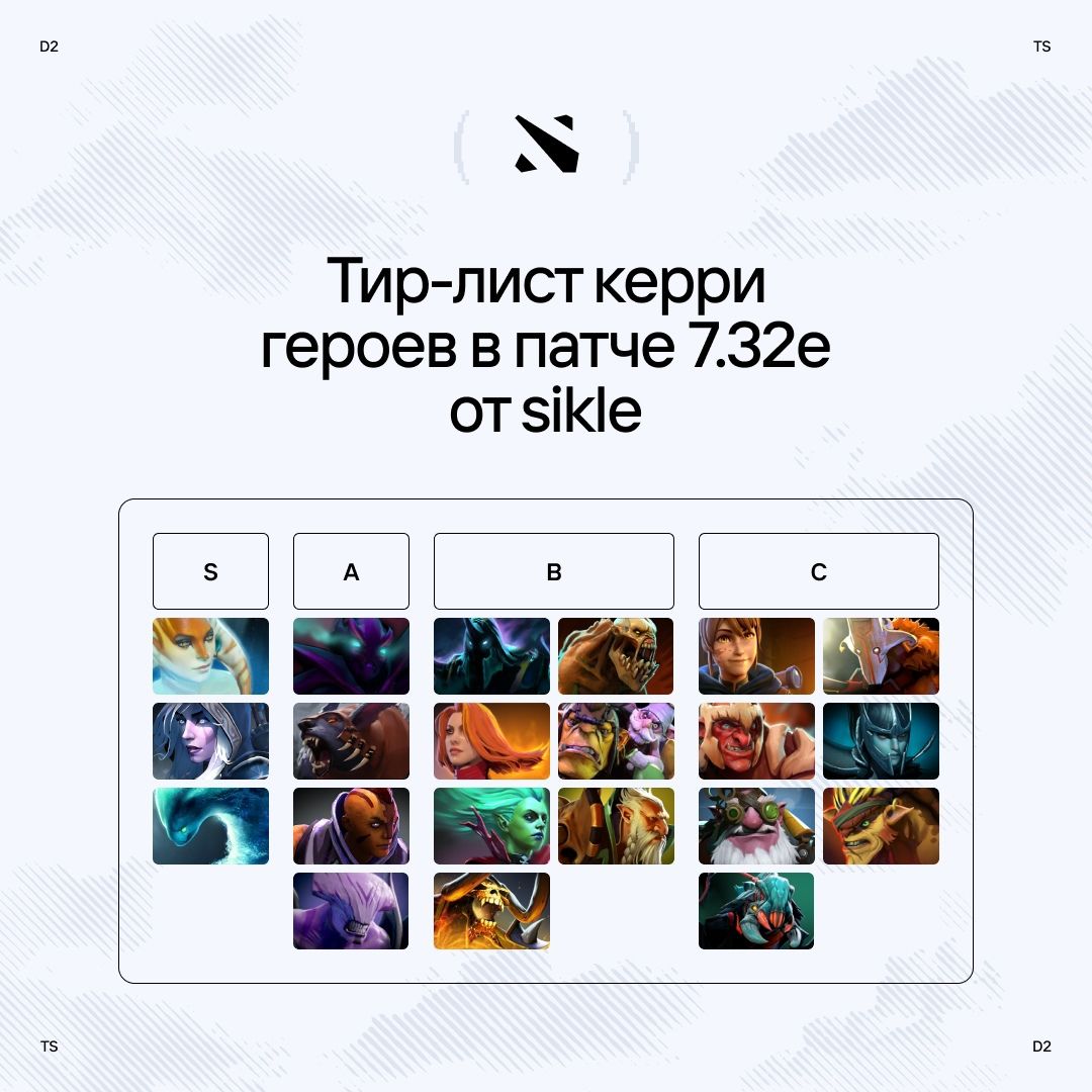 Источник: vk.com/team_spirit