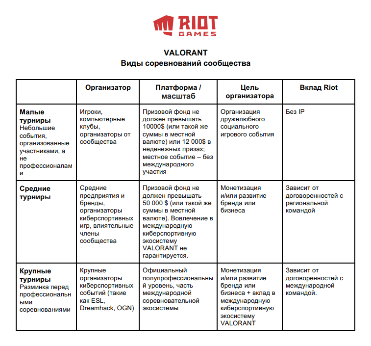 Источник: Riot Games