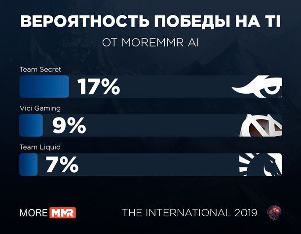 Источник: MoreMMR