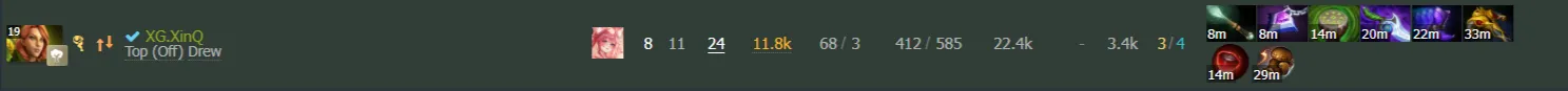Типичная «четверка» от XinQ. Источник Dotabuff 