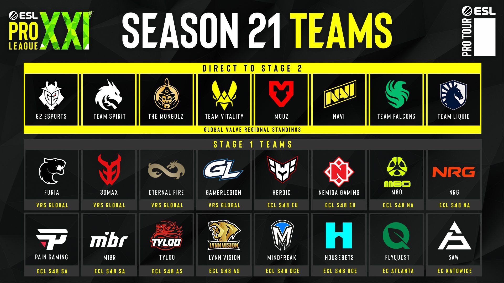 Все участники ESL Pro League Season 21