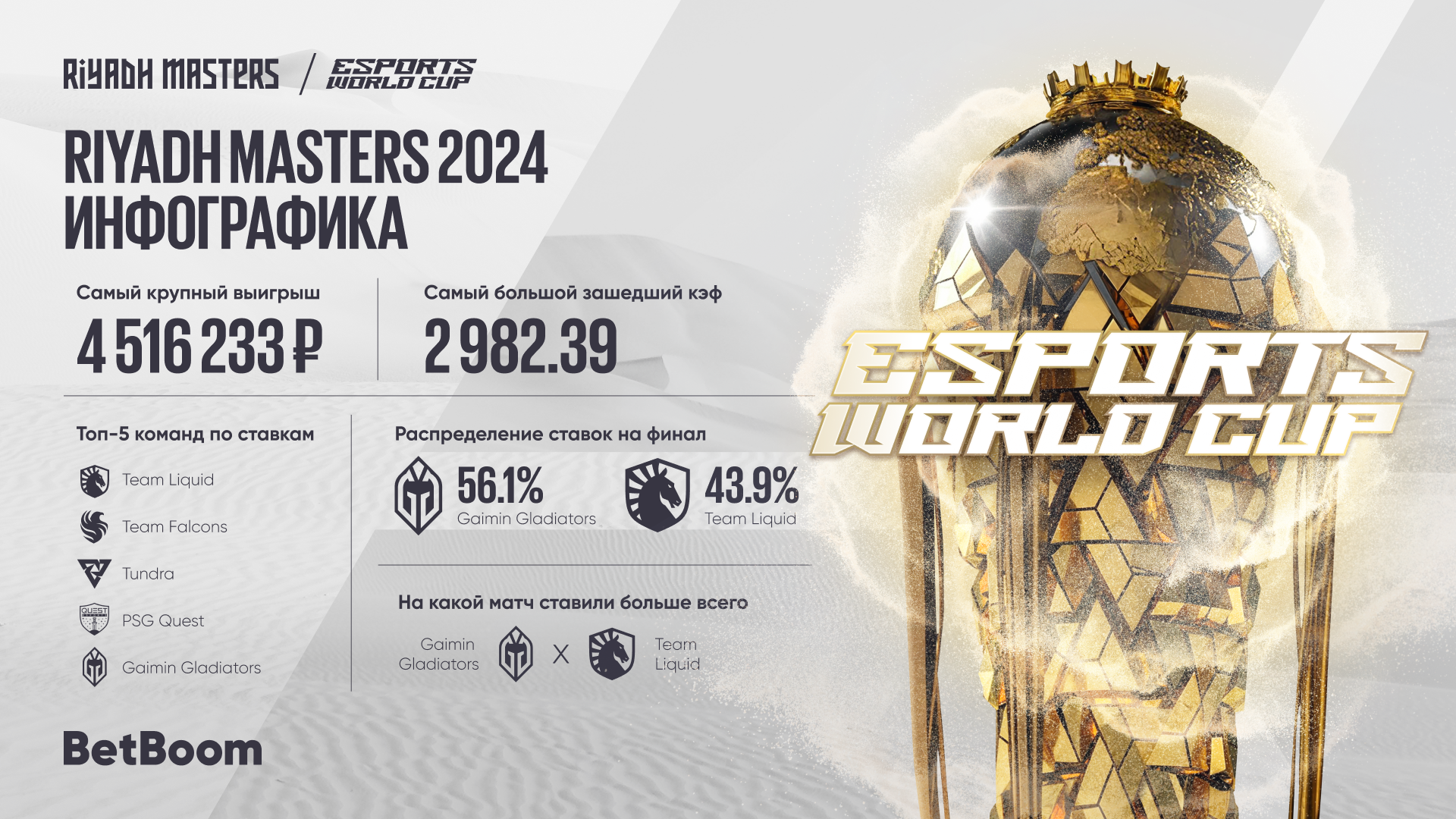 Инфографика Riyadh Masters 2024 | Источник: BetBoom