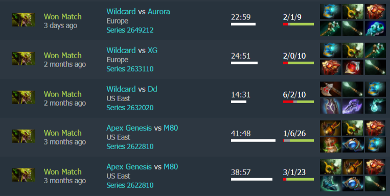 Источник: Dotabuff 