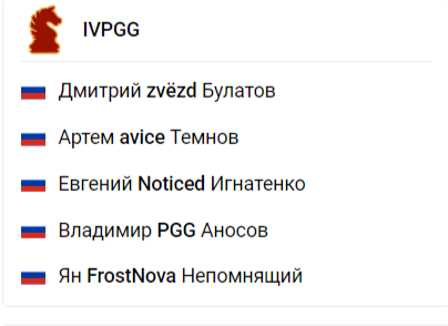 Состав IVPGG