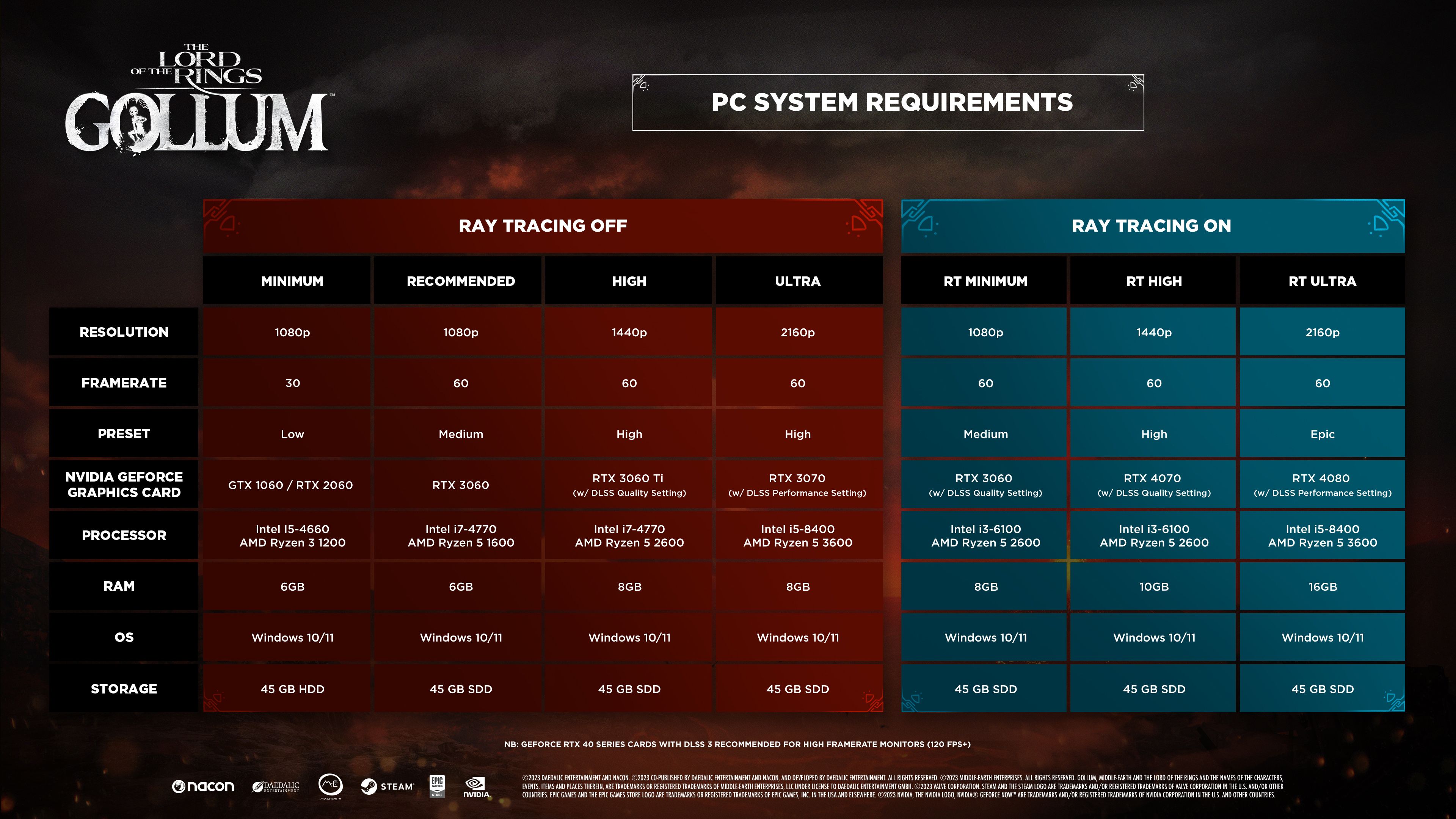 Источник: NVIDIA и Daedalic Entertainment