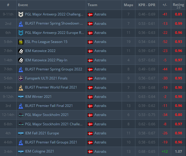 Источник: сайт HLTV.org