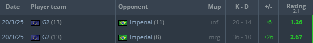 Статистика huNter- в матче против Imperial Esports на BLAST Open Lisbon 2025 | Источник: HLTV.org