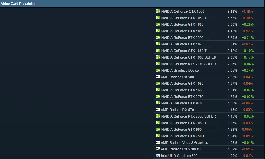 Источник: steampowered.com