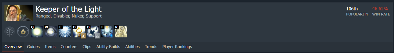 Источник: Dotabuff