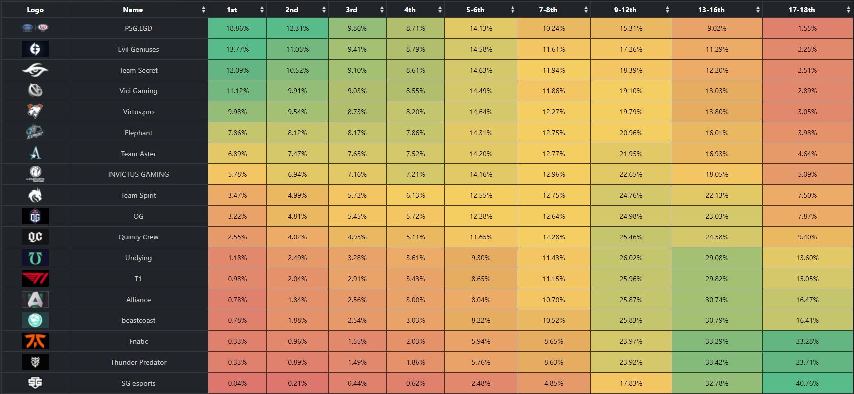 Изображение: noxville.github.io/ti10-probabilities/