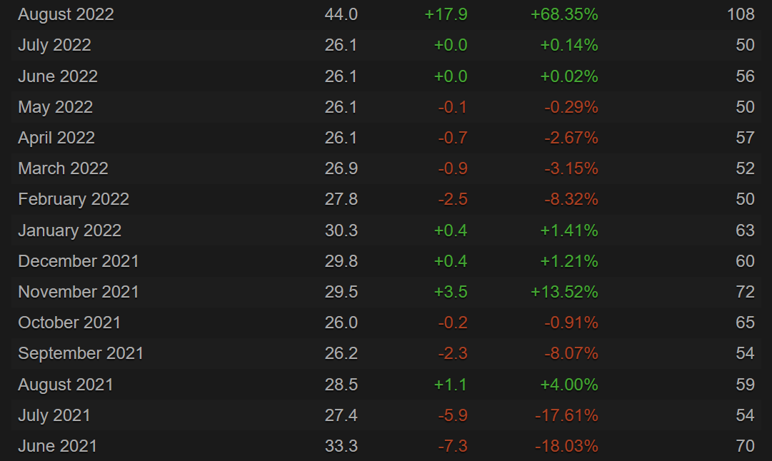 Источник: Steam Charts