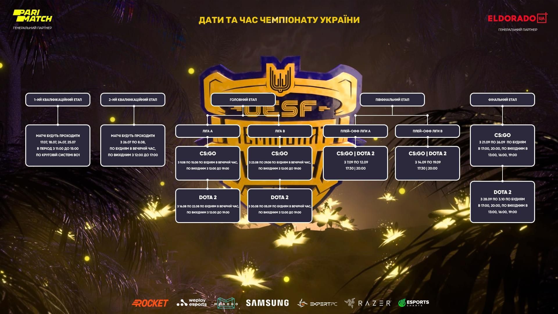 Чемпионат Украины по CS:GO и Dota 2 от UESF и Parimatch