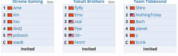 Источник: Liquipedia
