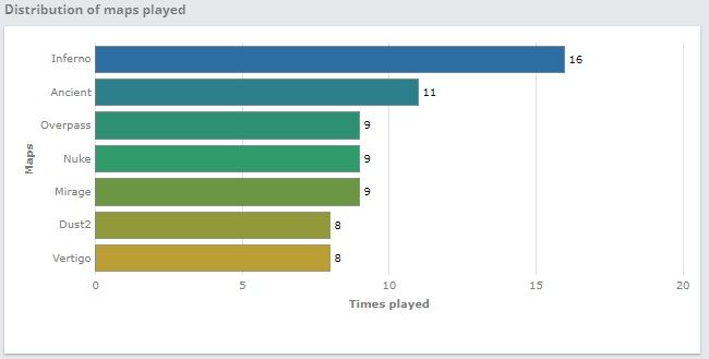 Статистика популярности карт на PGL Major Stockholm 2021. Источник: HLTV.org