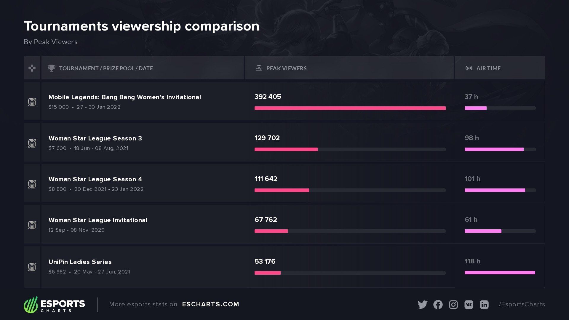 Источник: Esports Charts