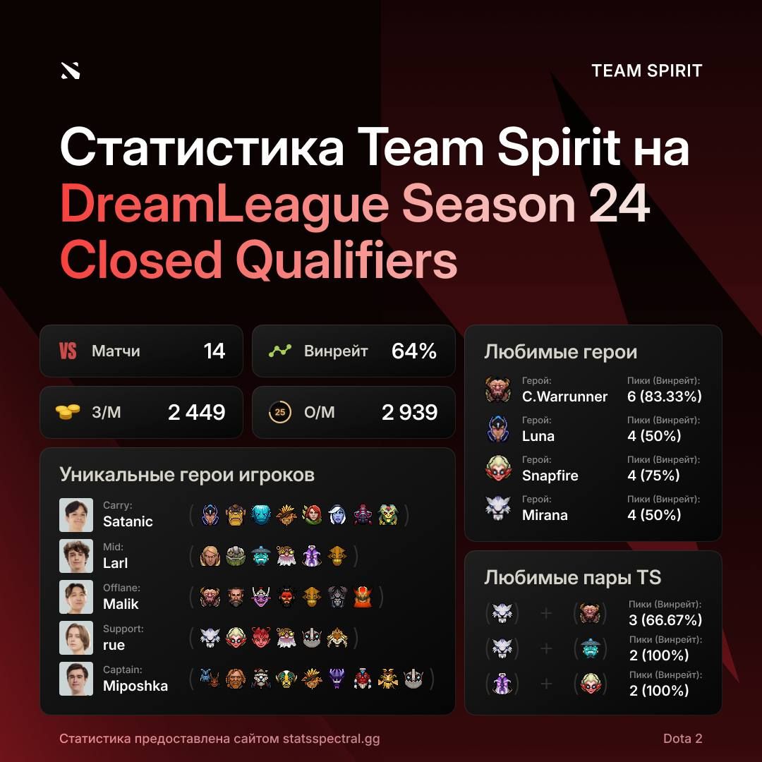 Источник: страница Team Spirit в Telegram