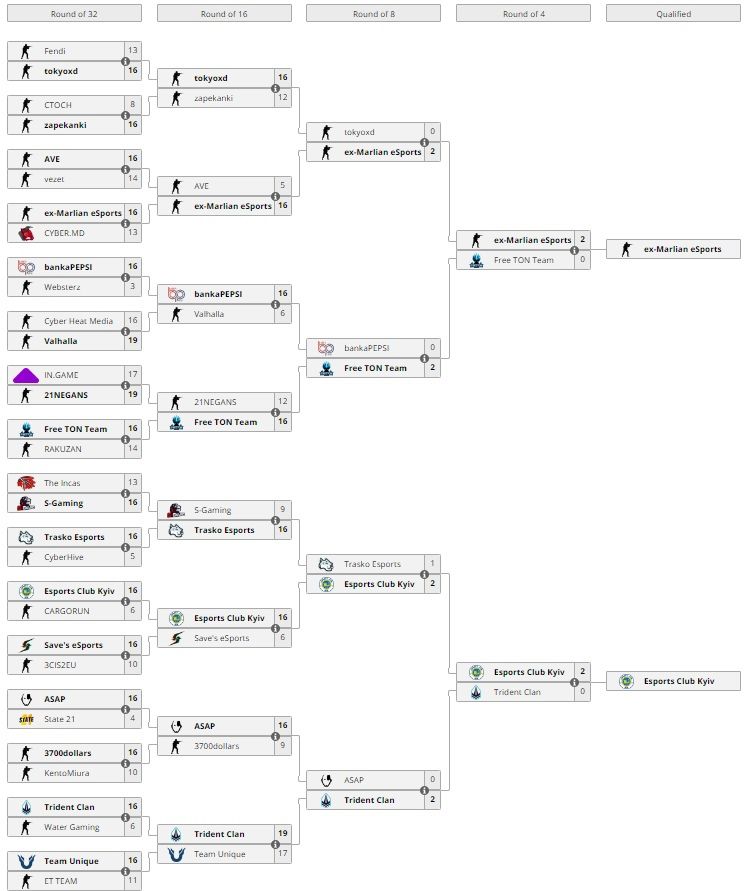 Источник: liquidpedia.net