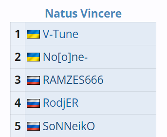 Этот состав участвовал в отборочных на TI10, но проиграл Team Empire со счетом 1:2