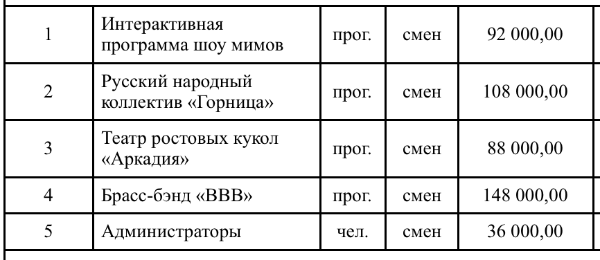 Источник: zakupki.gov