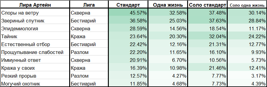 Статистика пассивных умений Атласа в Path of Exile. Источник: ru.pathofexile.com