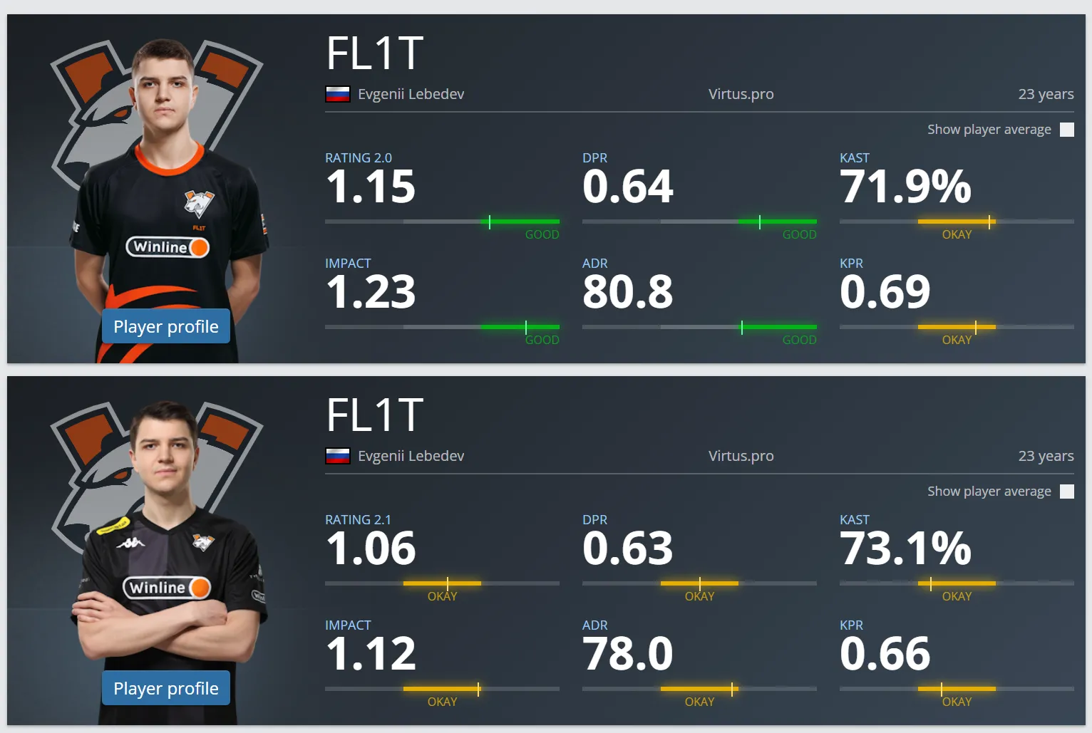 Статистика FL1T в 2023 и 2024 годах | Источник: HLTV.org