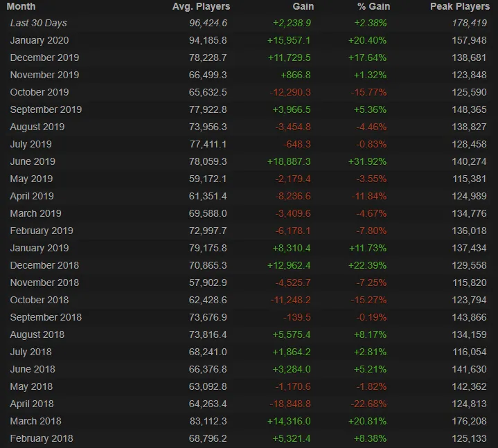 steamcharts.com