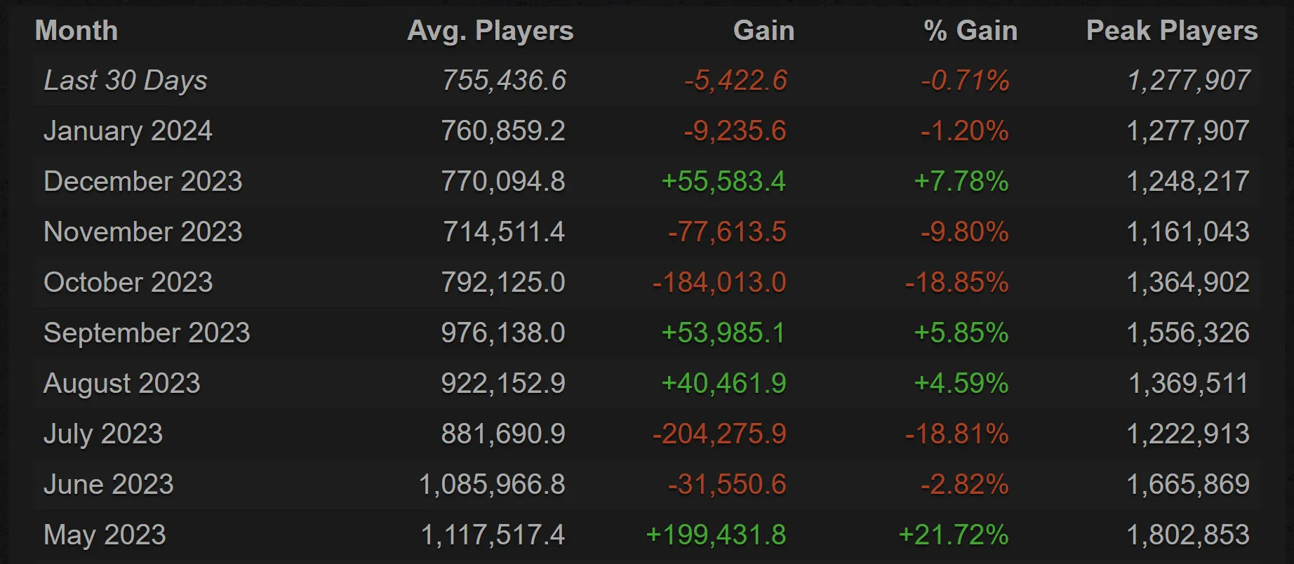 Источник: steamcharts.com