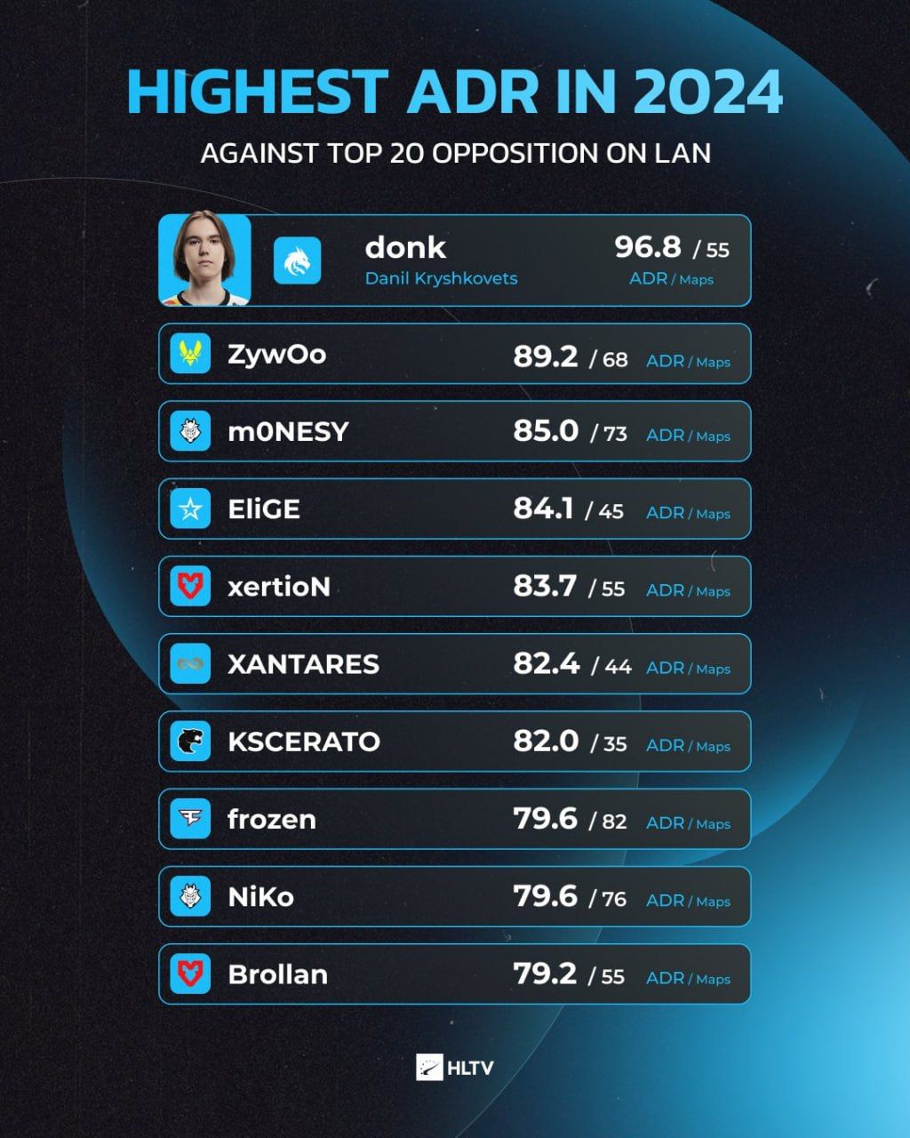 Источник: t.me/hltvtelegram