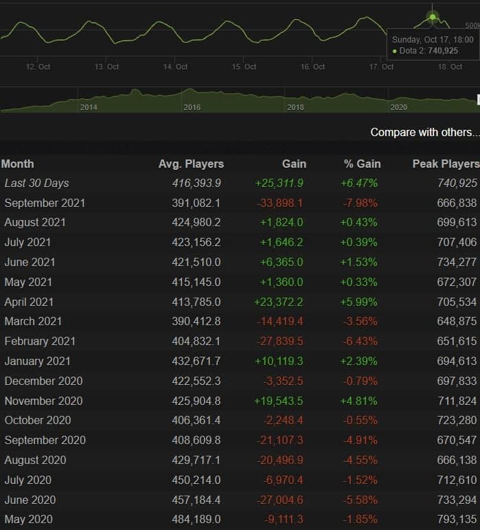 Источник: steamcharts.com